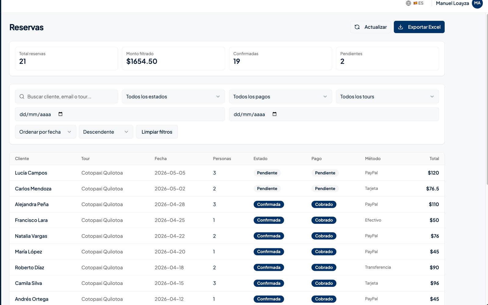 Panel de Toursoftt — Reservas